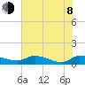 Palatka tide chart for Monday, June 8, 2026