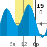 Palix River tide chart for Friday, January 15, 2021