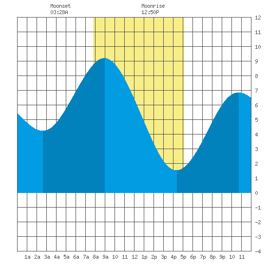 Palix River tide chart for Saturday, January 23, 2021