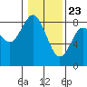 Palix River tide chart for Saturday, January 23, 2021
