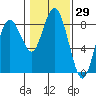 Palix River tide chart for Friday, January 29, 2021