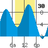 Palix River tide chart for Saturday, January 30, 2021