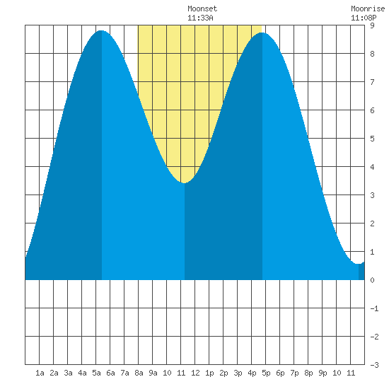 Palix River tide chart for Monday, January 4, 2021