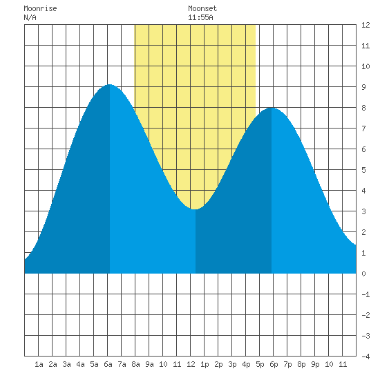 Palix River tide chart for Tuesday, January 5, 2021