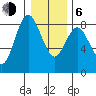 Palix River tide chart for Wednesday, January 6, 2021