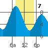 Palix River tide chart for Thursday, January 7, 2021