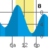 Palix River tide chart for Friday, January 8, 2021