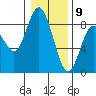 Palix River tide chart for Saturday, January 9, 2021