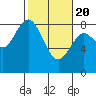 Palix River tide chart for Saturday, February 20, 2021