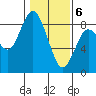 Palix River tide chart for Saturday, February 6, 2021