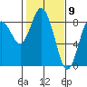 Palix River tide chart for Tuesday, February 9, 2021