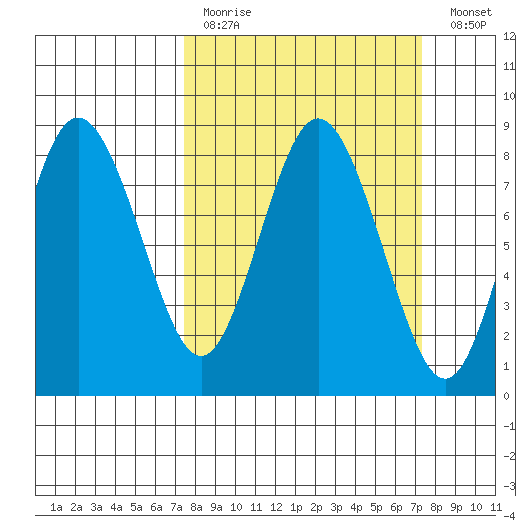 Palix River tide chart for Sunday, March 14, 2021