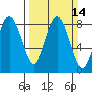 Palix River tide chart for Sunday, March 14, 2021