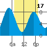 Palix River tide chart for Wednesday, March 17, 2021