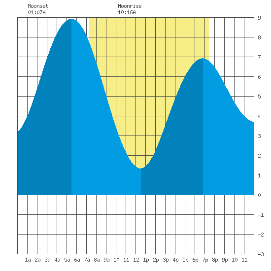 Palix River tide chart for Friday, March 19, 2021