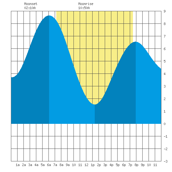 Palix River tide chart for Saturday, March 20, 2021