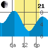 Palix River tide chart for Sunday, March 21, 2021