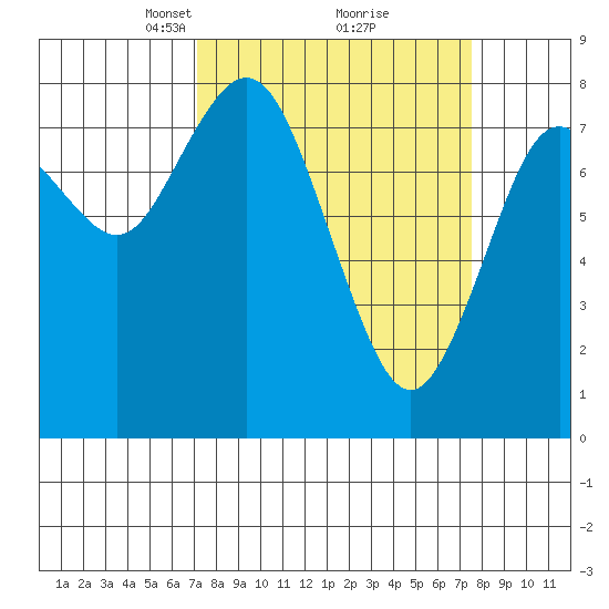 Palix River tide chart for Tuesday, March 23, 2021