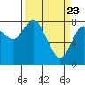 Palix River tide chart for Tuesday, March 23, 2021