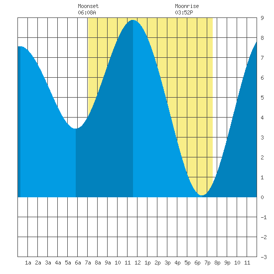 Palix River tide chart for Thursday, March 25, 2021