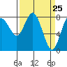 Palix River tide chart for Thursday, March 25, 2021