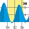 Palix River tide chart for Tuesday, March 30, 2021