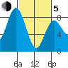 Palix River tide chart for Friday, March 5, 2021