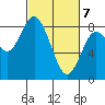 Palix River tide chart for Sunday, March 7, 2021