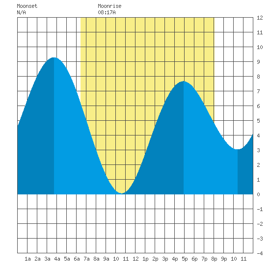 Palix River tide chart for Thursday, April 15, 2021