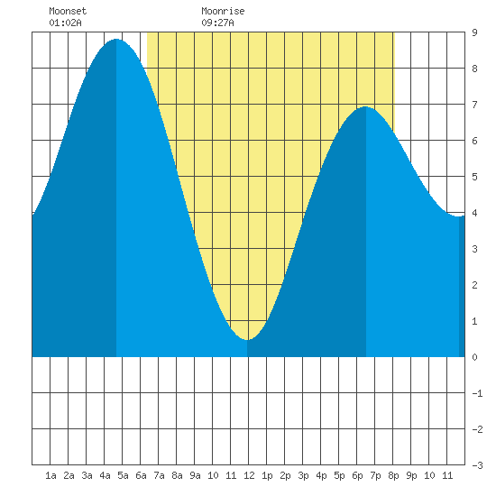 Palix River tide chart for Saturday, April 17, 2021