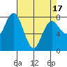 Palix River tide chart for Saturday, April 17, 2021