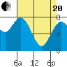 Palix River tide chart for Tuesday, April 20, 2021
