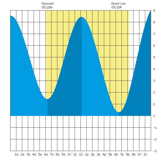 Palix River tide chart for Saturday, April 24, 2021