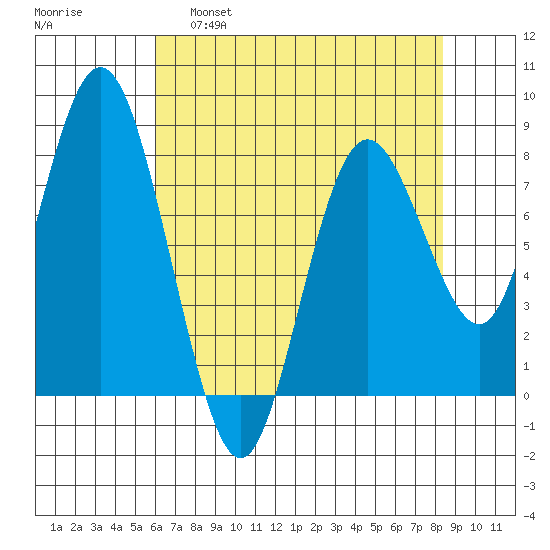 Palix River tide chart for Thursday, April 29, 2021