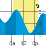 Palix River tide chart for Monday, April 5, 2021