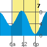 Palix River tide chart for Wednesday, April 7, 2021
