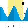 Palix River tide chart for Thursday, April 8, 2021