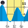 Palix River tide chart for Tuesday, May 11, 2021