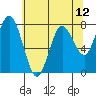 Palix River tide chart for Wednesday, May 12, 2021
