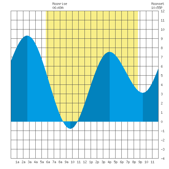 Palix River tide chart for Thursday, May 13, 2021