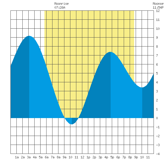 Palix River tide chart for Friday, May 14, 2021