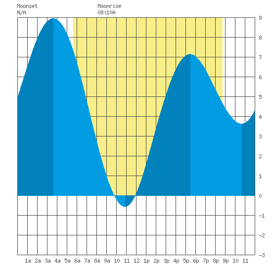 Palix River tide chart for Saturday, May 15, 2021