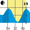 Palix River tide chart for Wednesday, May 19, 2021
