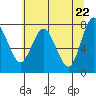 Palix River tide chart for Saturday, May 22, 2021