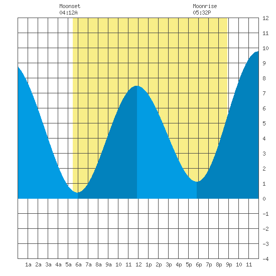 Palix River tide chart for Sunday, May 23, 2021