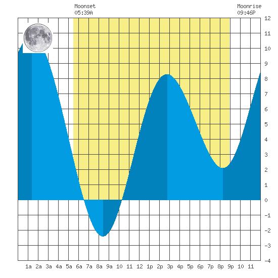 Palix River tide chart for Wednesday, May 26, 2021