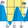 Palix River tide chart for Wednesday, May 26, 2021