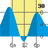 Palix River tide chart for Sunday, May 30, 2021