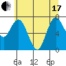 Palix River tide chart for Thursday, June 17, 2021