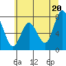 Palix River tide chart for Sunday, June 20, 2021
